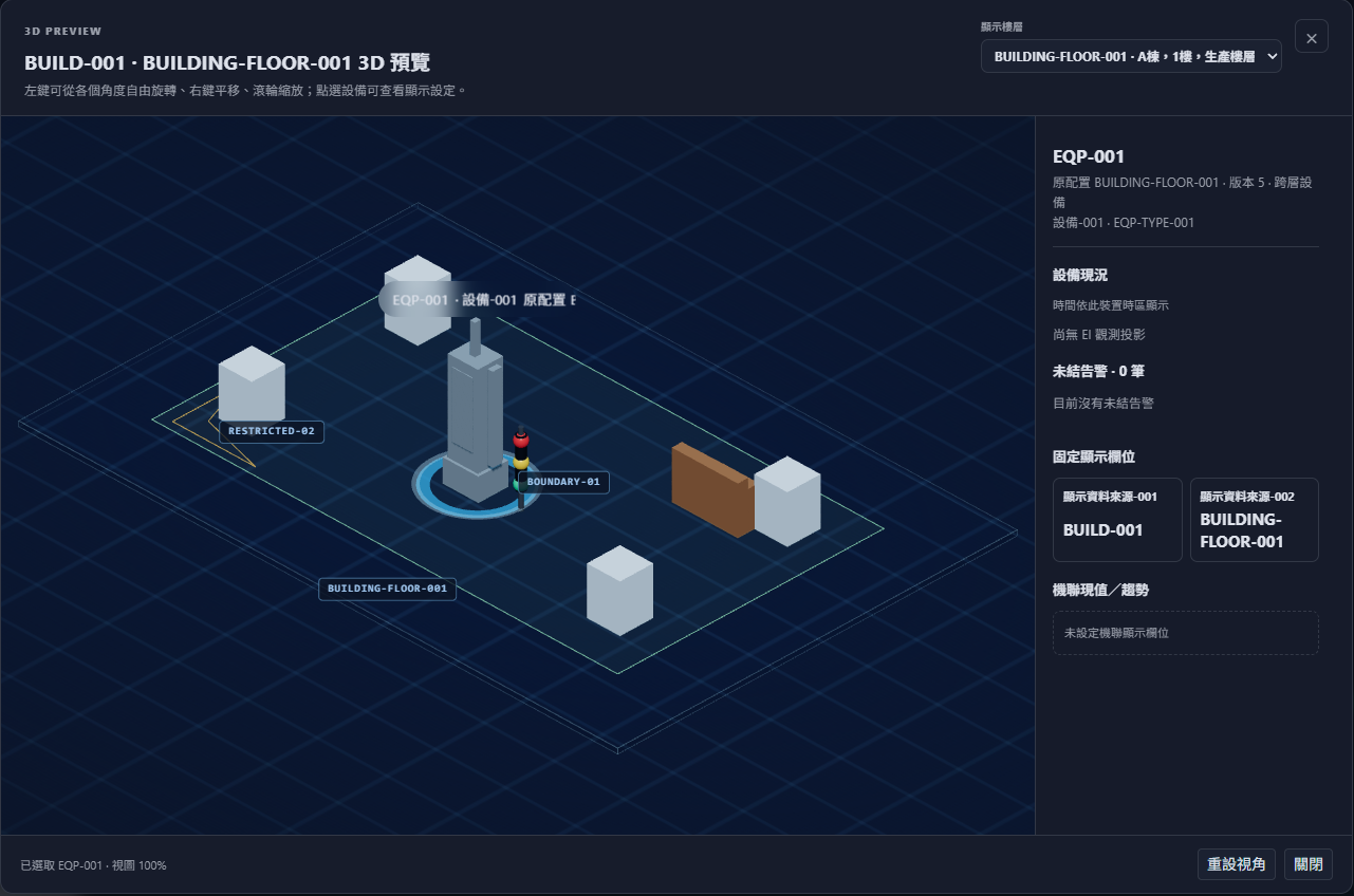 3D 機況監控畫面，左側呈現廠區與設備配置，右側顯示所選設備資訊、警報與顯示欄位。