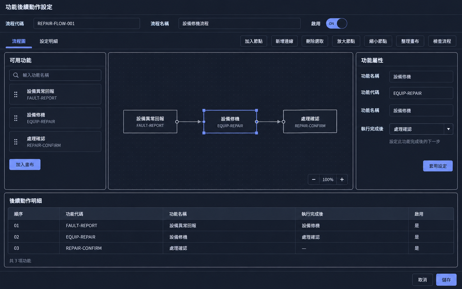功能後續動作設定畫面，包含功能清單、流程畫布、節點屬性與後續動作明細，可設定設備修機後接續處理確認。