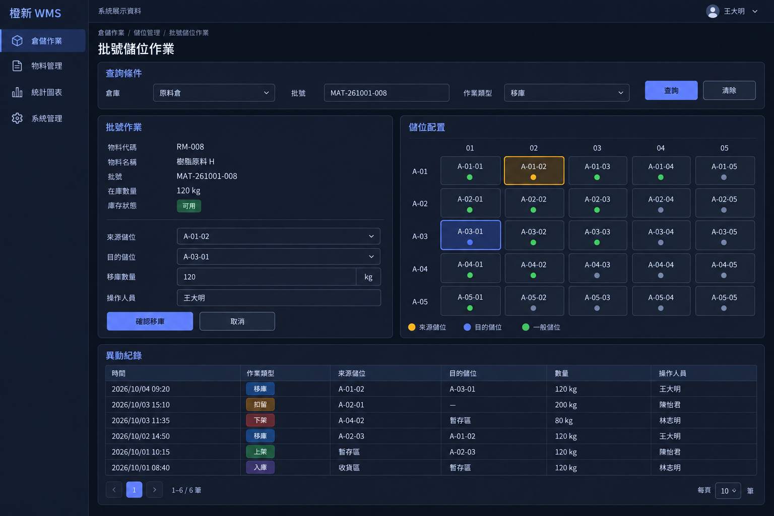 橙新 WMS 批號儲位作業展示畫面,對照來源與目的儲位、移庫數量、儲位配置及異動記錄。